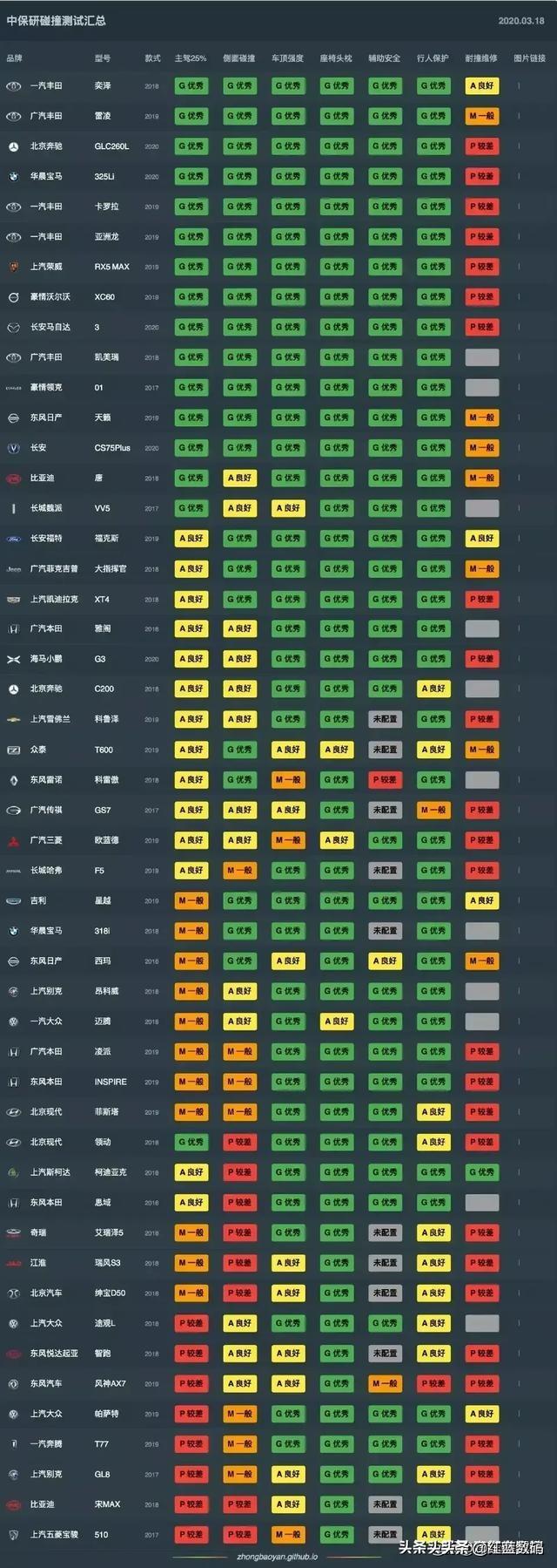 15万以内,有没有省油耐用,而且整体品质比较好的车？