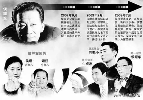 侯耀文去世后，郭德纲为何执意花2000万，买下他生前的别墅？