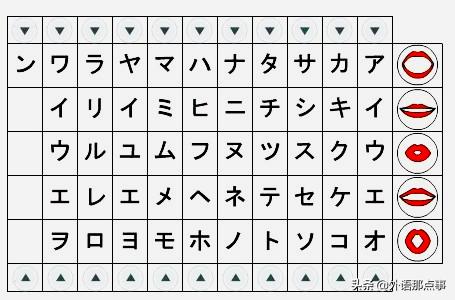 头条问答 我家孩子实在学不好英语 现在让他学日语了 高考考日语会有影响吗 7个回答