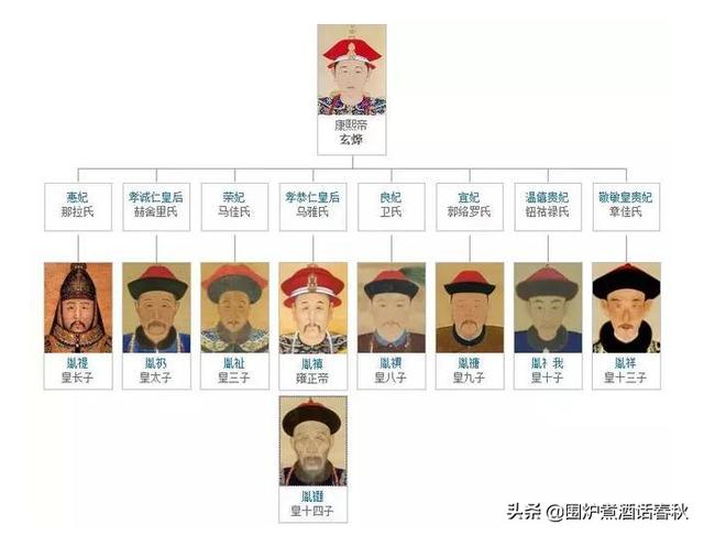 雍正登基后为何将不关心政治的老三囚禁致死？插图59