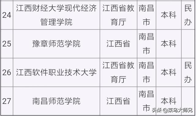 赣州创业大学，赣州的南方冶金学院还在么