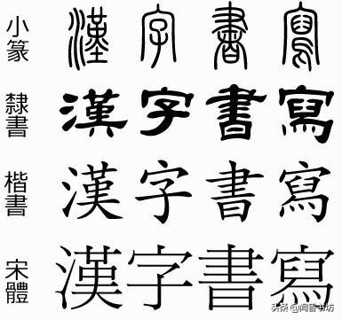 汉字有仓颉造字，欧美语言和字母怎么来的，还有拼音怎么来的？