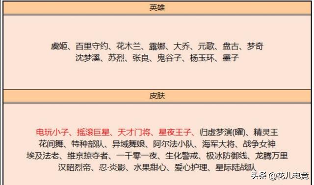 王者荣耀12月17日“海啸级”更新,5英雄调整,子牙伤害加强,盘古马超削弱,你怎么看？