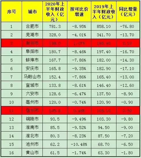 合肥公务员的,真实待遇怎么样,值不值得考？