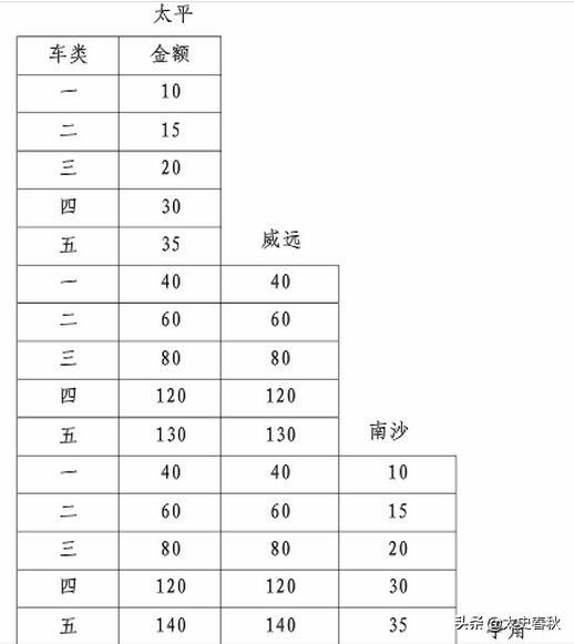 虎门大桥简介:虎门大桥日进300万，什么概念？
