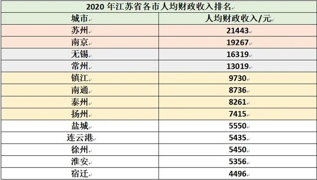 江苏省苏州市公务员待遇怎么样？一个月工资大概有多少？