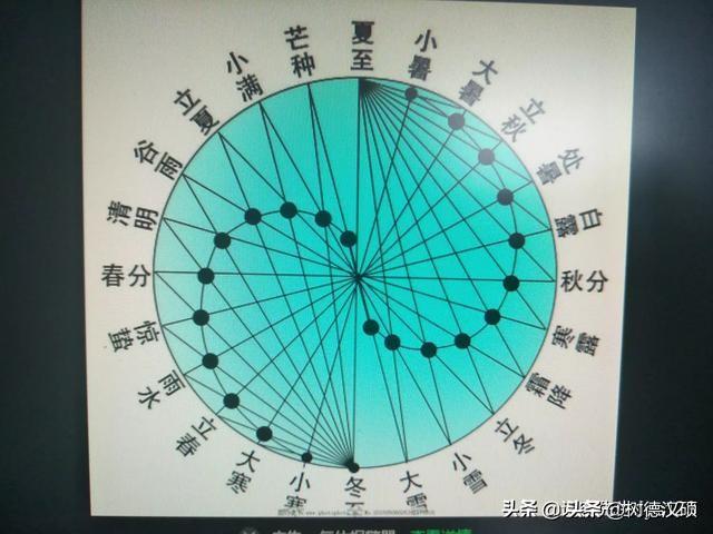 阴历是什么意思，阳历、农历、阴历，是什么区别呢？