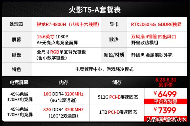 买笔记本电脑,要求是能流畅（不要求顶配）运行主流游戏,处理器选哪一款,有哪些机型推荐？