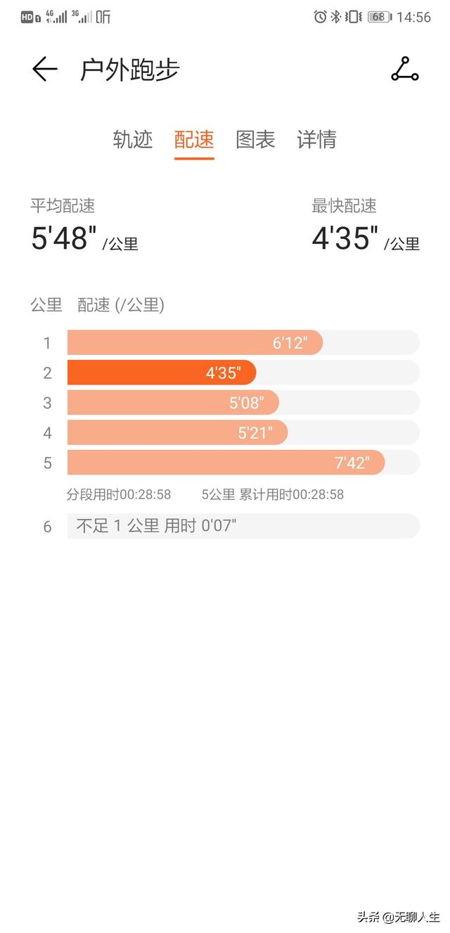 请问一下各位朋友,你们室外跑步一般用什么app？