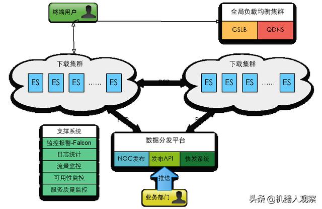 抖音数据分析网站，抖音创作需要用到哪些工具