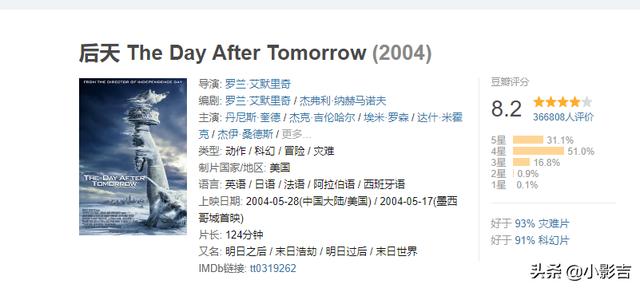 你认为哪一部灾难片,最震撼人心、最好看？