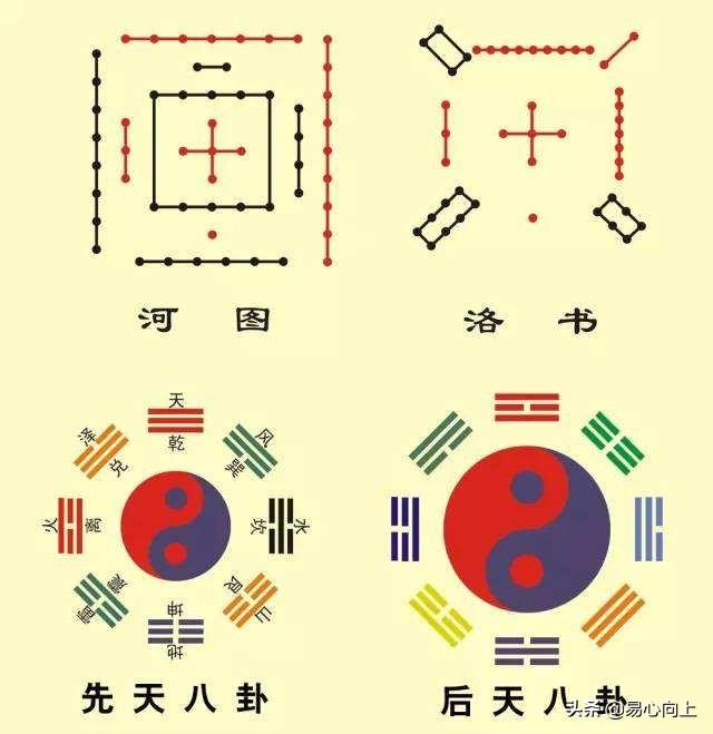 周易数字代表的意思是什么？