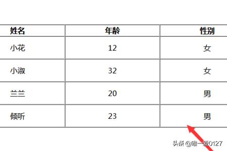 html中表格怎么实现隔行变色