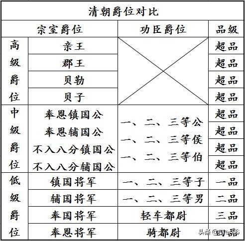 金龙吐珠2代:想买一辆二手B型房车退休后开，不知道头条朋友有没有好点推荐？