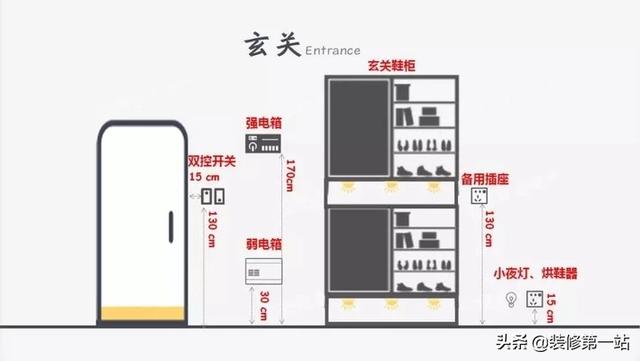 头条问答 - 家装开关,插座离地多高合适?(32个回答)