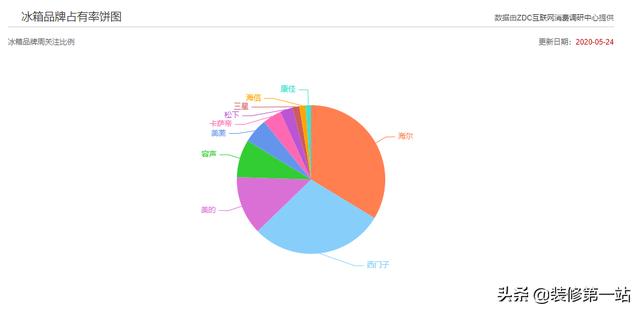 拜托了冰箱中国版第三季:有哪些综艺节目已经播出很多季了？