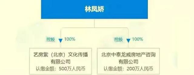 成龙老婆林凤娇:成龙为什么突然退出林凤娇全资持股公司？
