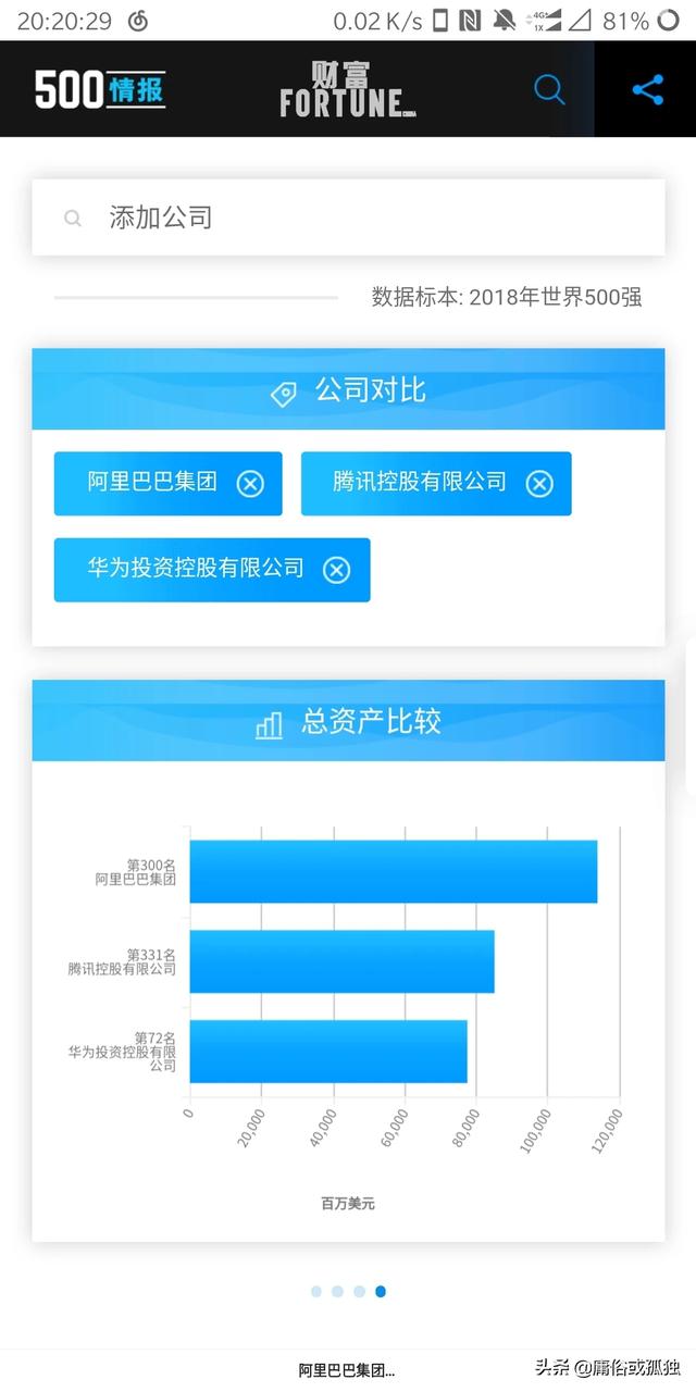 华为阿里腾讯哪个资产多？