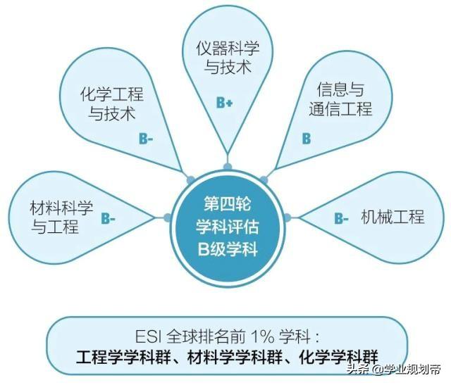 兵工七子,西安工业大学和长安大学谁强？