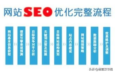 搜索引擎优化怎样学能快速上手，怎么样做好网站的 SEO 优化