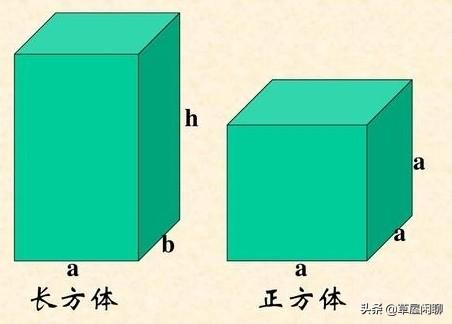 头条问答 - 长方体的六个面一定都是长方形?(5个回答)