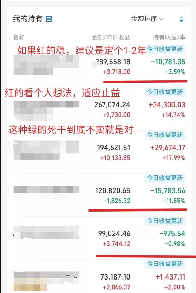 基金怎么买卖,基金的具体买卖方法是什么？