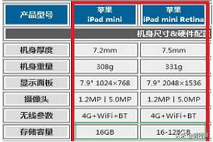 迷你罗特斯1号和2号:迷你罗特斯1号和2号图片 ipad迷你2与ipad迷你1的区别有哪些？