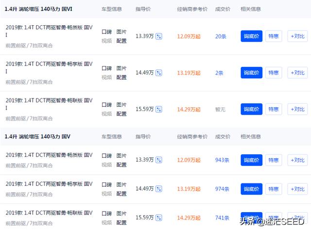 15万左右的suv推荐,15万左右合资suv有哪些？