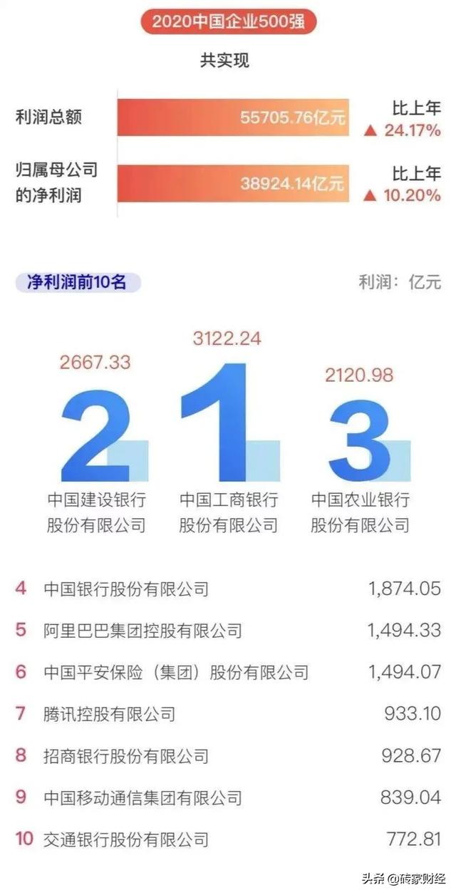 全球十大暴利行业:中国最挣钱的行业是什么行业