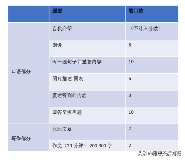 美国雅思狗粮官网:美国雅思狗粮怎么样 狗狗毛发干枯，吃什么狗粮比较好？