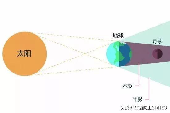 日环食图片日全食是怎样形成的为什么日食是怎么形成的物理