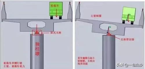 鹿城城开大桥事故,鹿城岩门交通事故