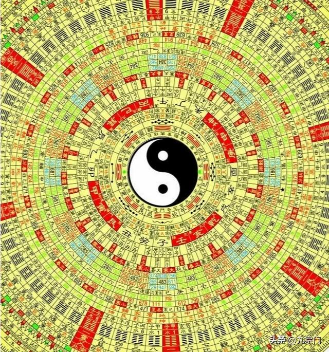 风水高人秘传口诀,请教高人怎样才能看懂河图和洛书？