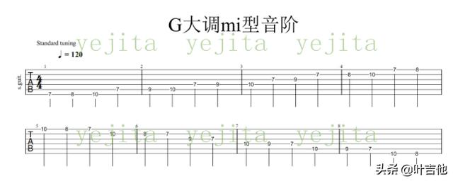 多年前放弃了吉他,吉他入门和精进有什么诀窍和心得吗？