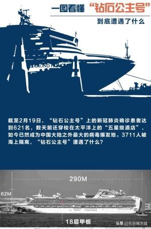 hbo再遭遇泄密:“仁慈”号医院船再引公愤，美国的抗疫之路将何去何从