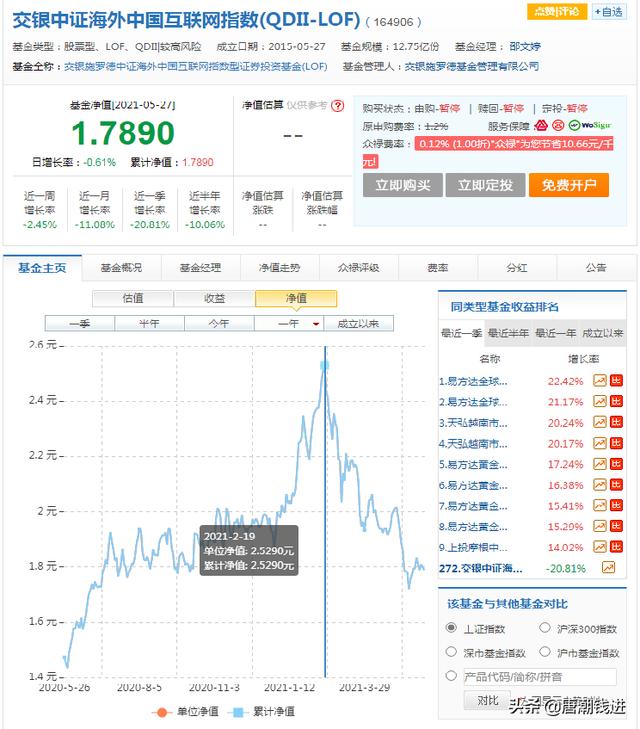 交银海外中国互联网指数基金。是不是吃了泻药？