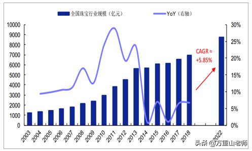 珠宝人才,未来的珠宝职业教育如何发展？
