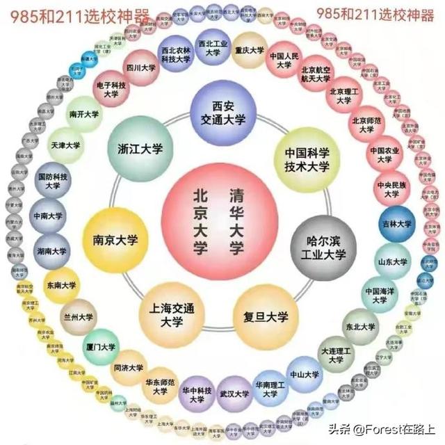 高中生没考上大学的概率有多低？插图3