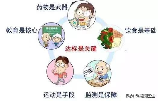 晚期糖尿病有什么症状:糖尿病晚期有些什么症状 提示糖尿病加重的危险信号有哪些？