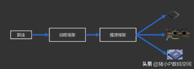 人工智能（AI）真正的价值究竟何在