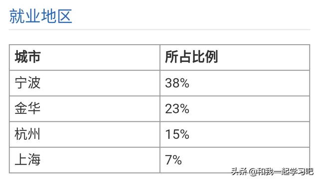 浙江财经大学怎么样:浙江财经大学全国排名