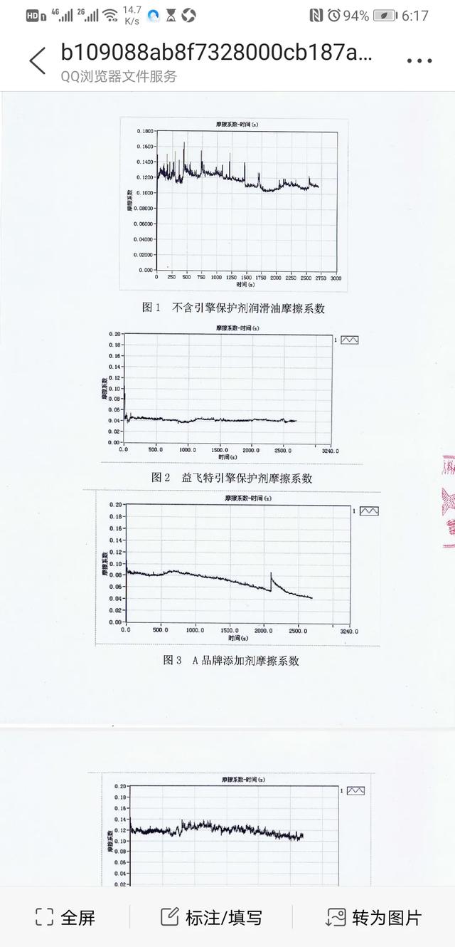 润滑剂哪种好，润滑油中哪个国家的品牌比较好呢？