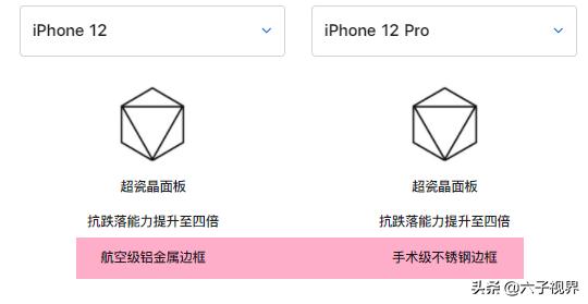 苹果12pro和苹果13怎么选，关于苹果12和12Pro要怎么选