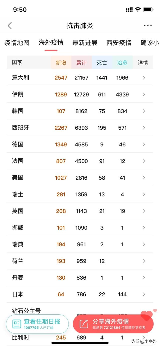 歐美疫情蔓延,會造成恐慌嗎?你怎么看? - 第2張