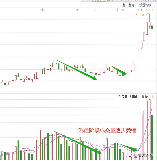 成交量是什么意思，什么是成交量成交量的功能都有哪些