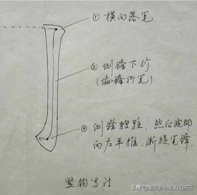 据我所知,跪笔弹锋,源于魏碑,是一种调锋转势的技术处理方法.