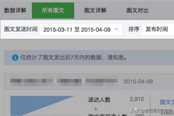 微信公众平台发布信息后怎么查看阅读人数转发量