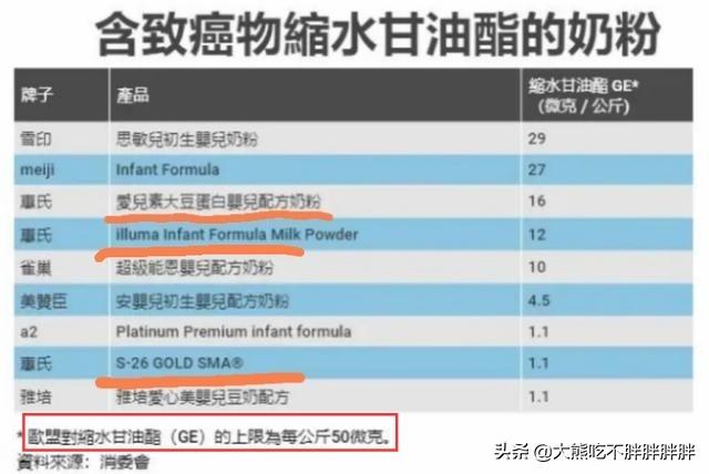 香港检测出惠氏奶粉有致癌物,喝了怎么办？