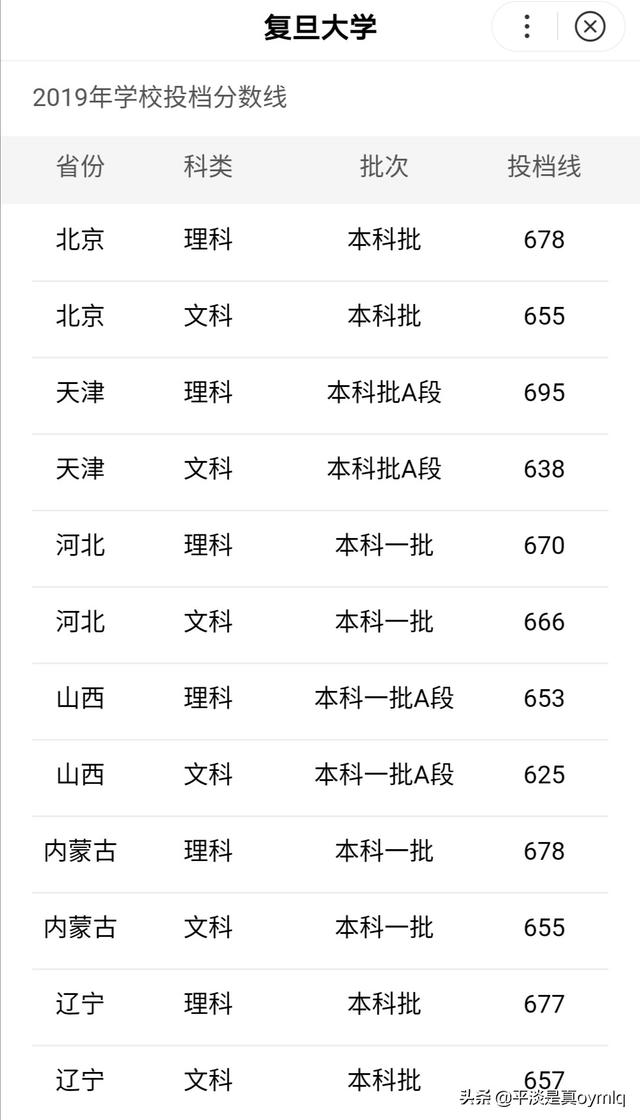 张代远南京邮电大学:双非高校南京邮电大学，有人说是清华落榜生的聚集地，是否可信？
