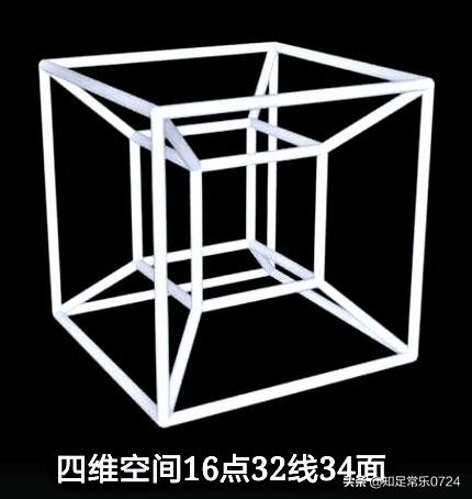 头条问答 在四维空间中 时间是相对的而不是绝对的是什么意思 可以举例吗 10个回答